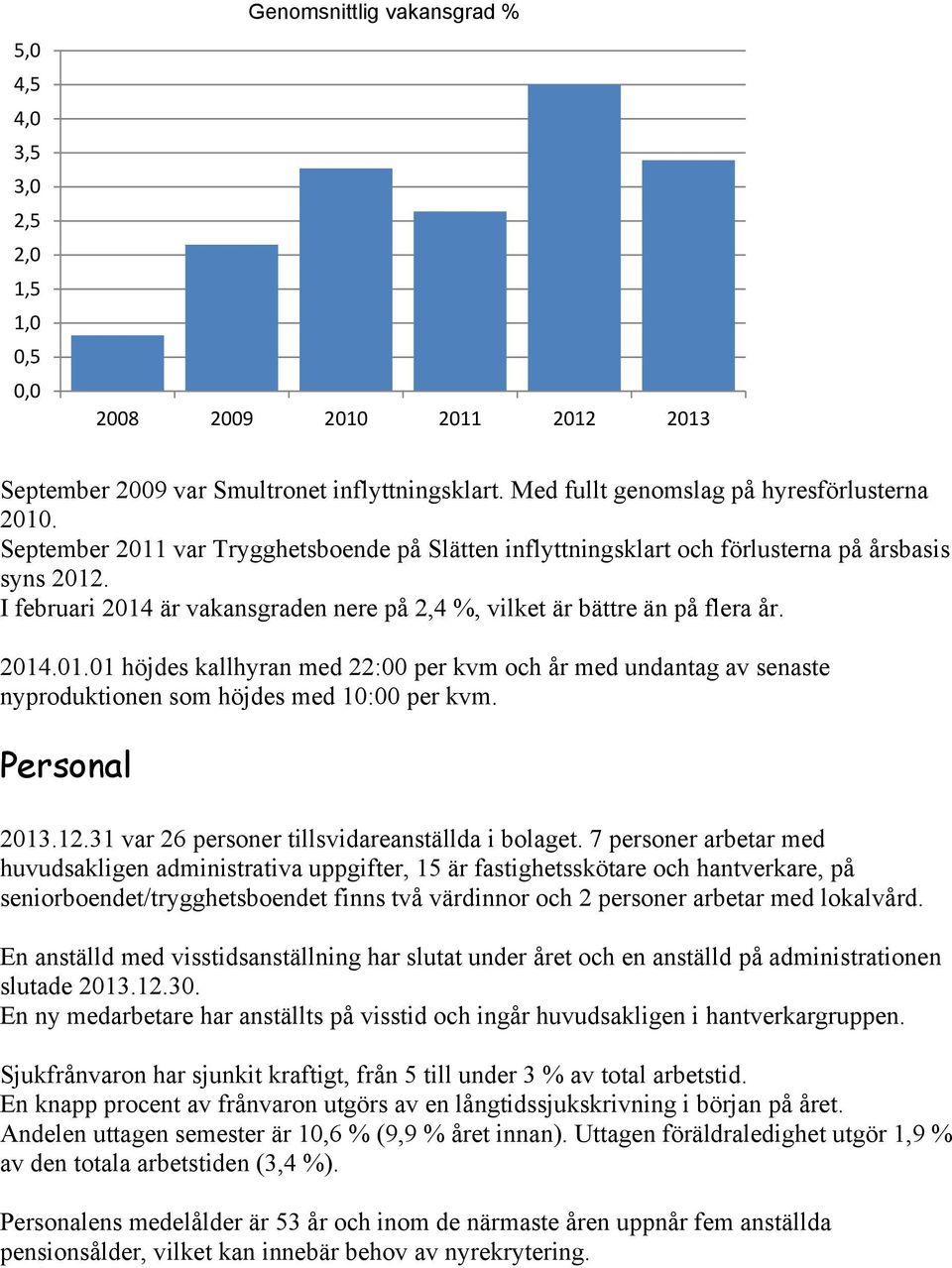 Personal 2013.12.31 var 26 personer tillsvidareanställda i bolaget.