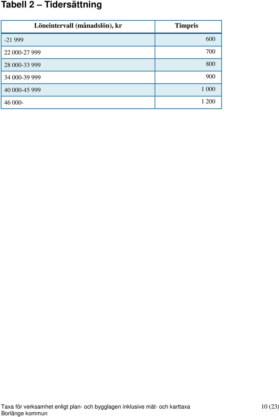 999 900 40 000-45 999 1 000 46 000-1 200 Taxa för verksamhet