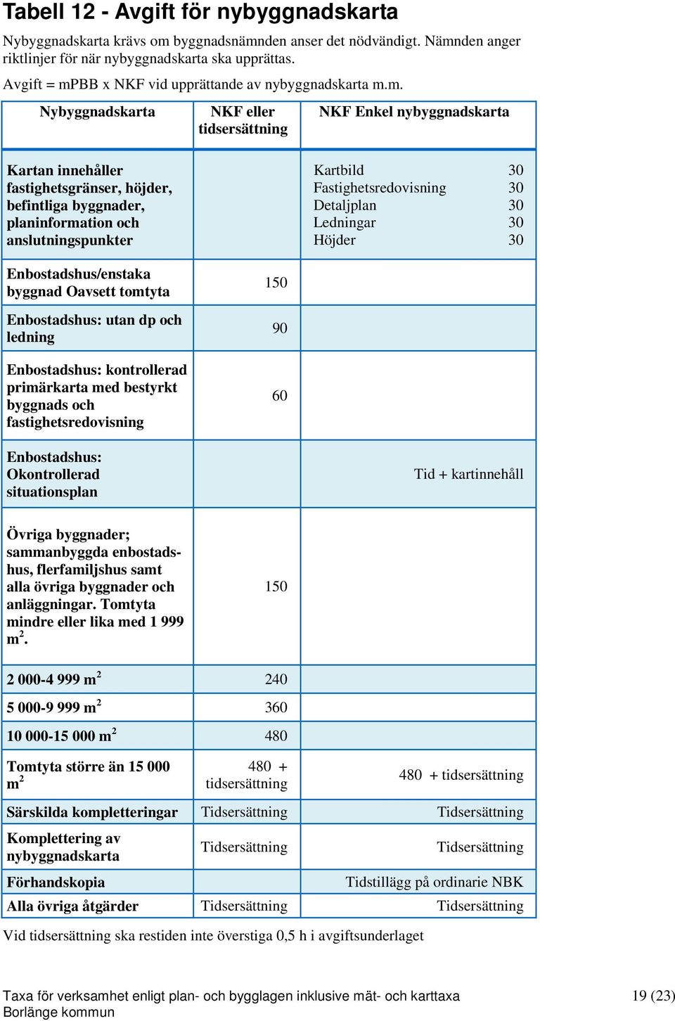 bb x NKF vid upprättande av nybyggnadskarta m.