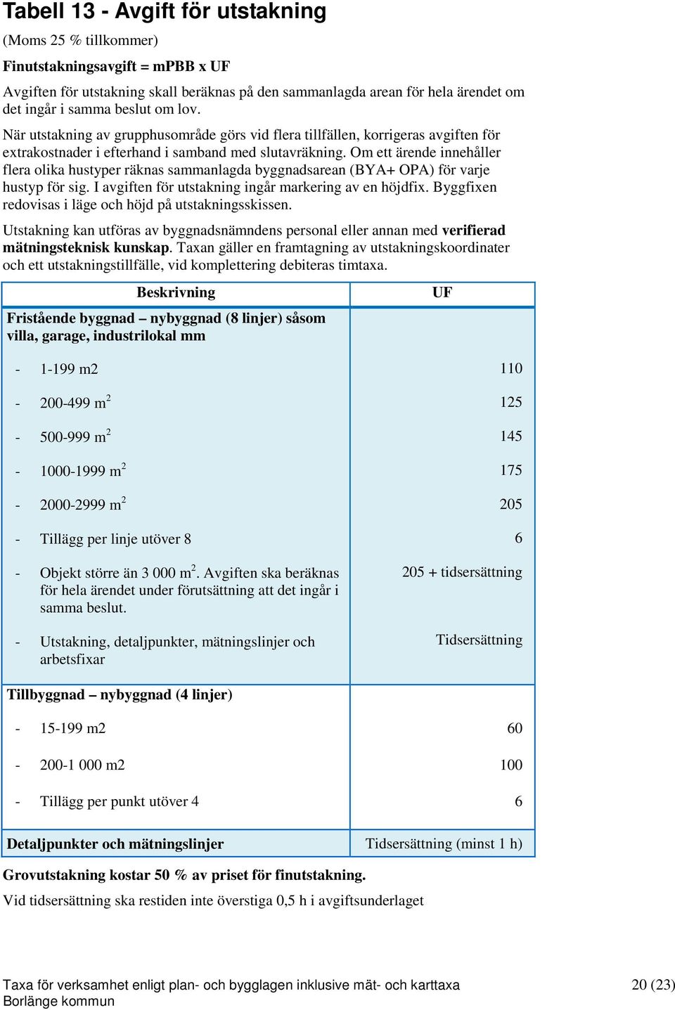 Om ett ärende innehåller flera olika hustyper räknas sammanlagda byggnadsarean (BYA+ OPA) för varje hustyp för sig. I avgiften för utstakning ingår markering av en höjdfix.