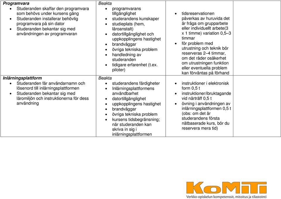 studerandens kunskaper studieplats (hem, läroanstalt) datortillgänglighet och uppkopplingens hastighet brandväggar övriga tekniska problem handledning av studeranden tidigare erfarenhet (t.ex.