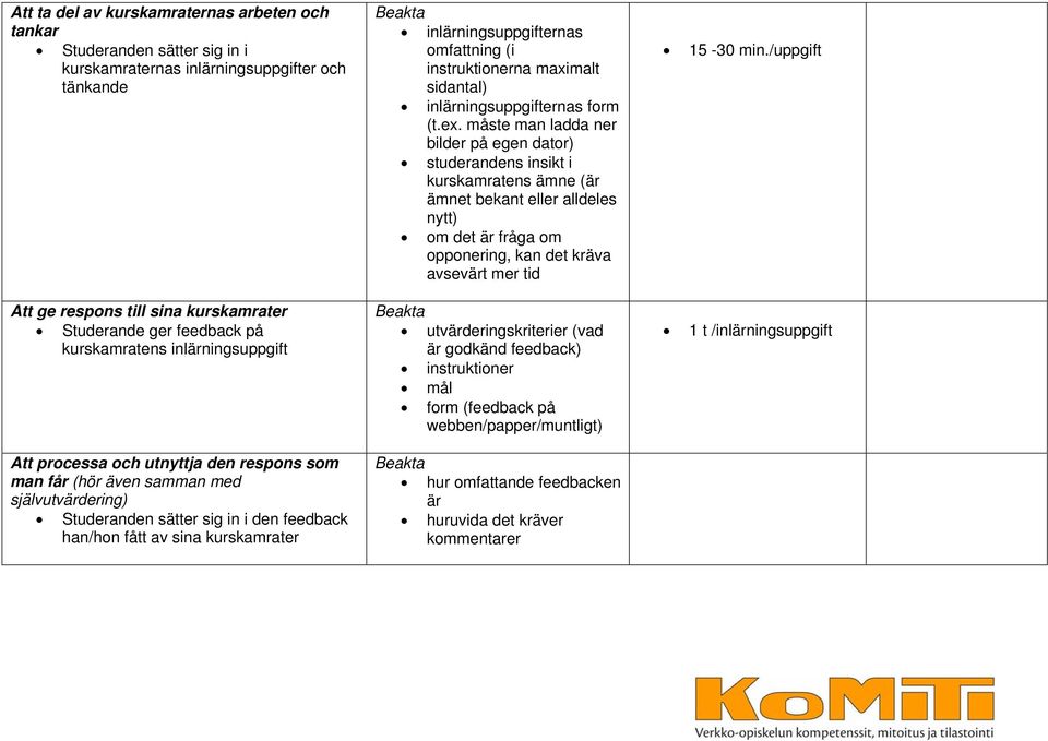 inlärningsuppgifternas omfattning (i instruktionerna maximalt sidantal) inlärningsuppgifternas form (t.ex.