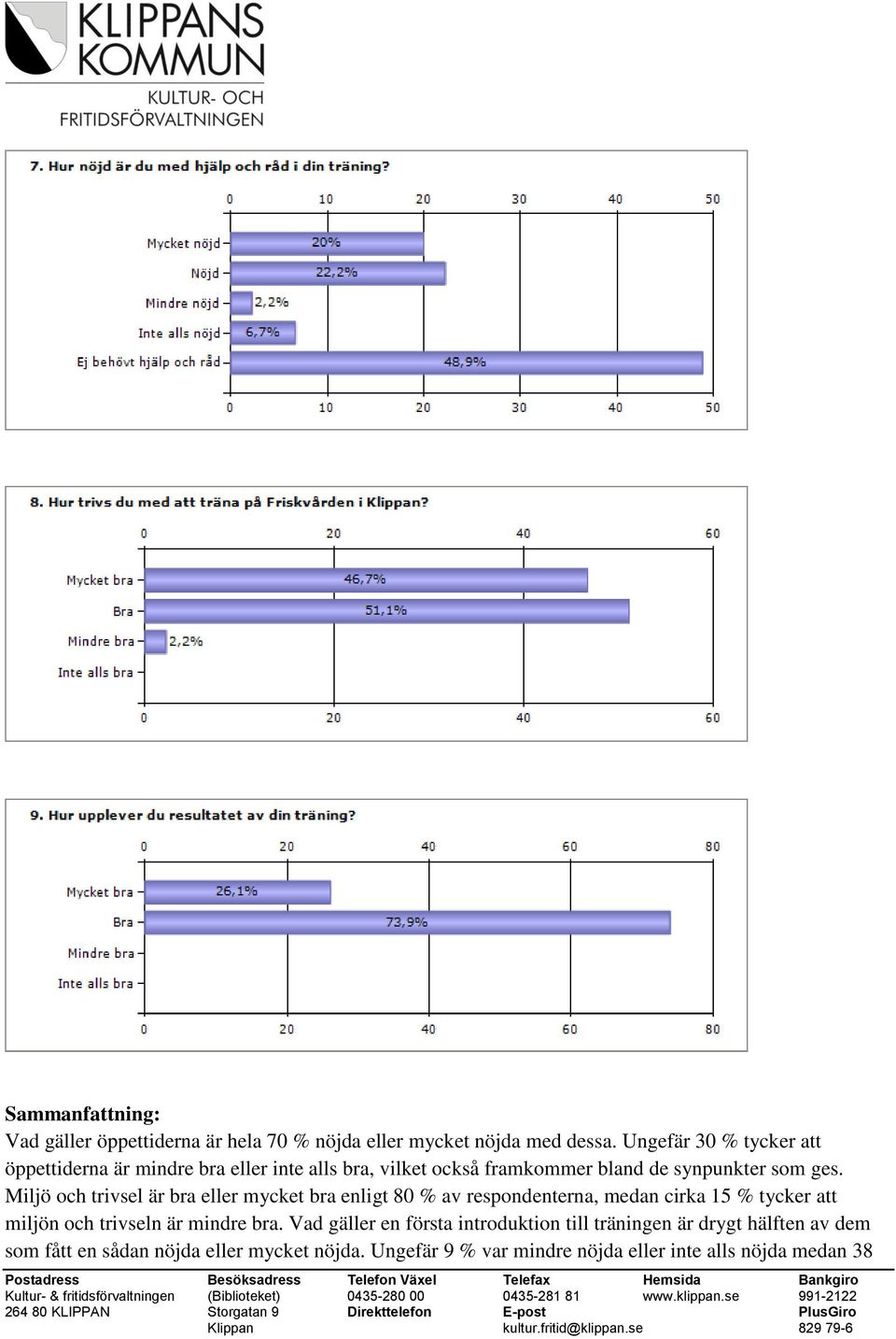 Miljö och trivsel är bra eller mycket bra enligt 80 % av respondenterna, medan cirka 15 % tycker att miljön och trivseln är mindre