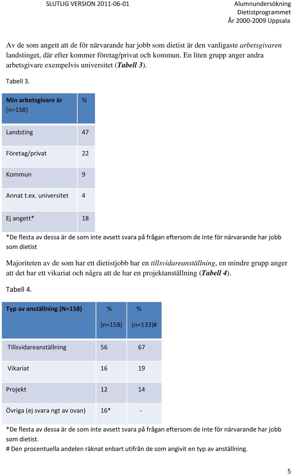 mpelvis universitet (Tabell 3). Tabell 3. Min arbetsgivare är (n=158) % Landsting 7 Företag/privat 22 Kommun 9 Annat t.ex.