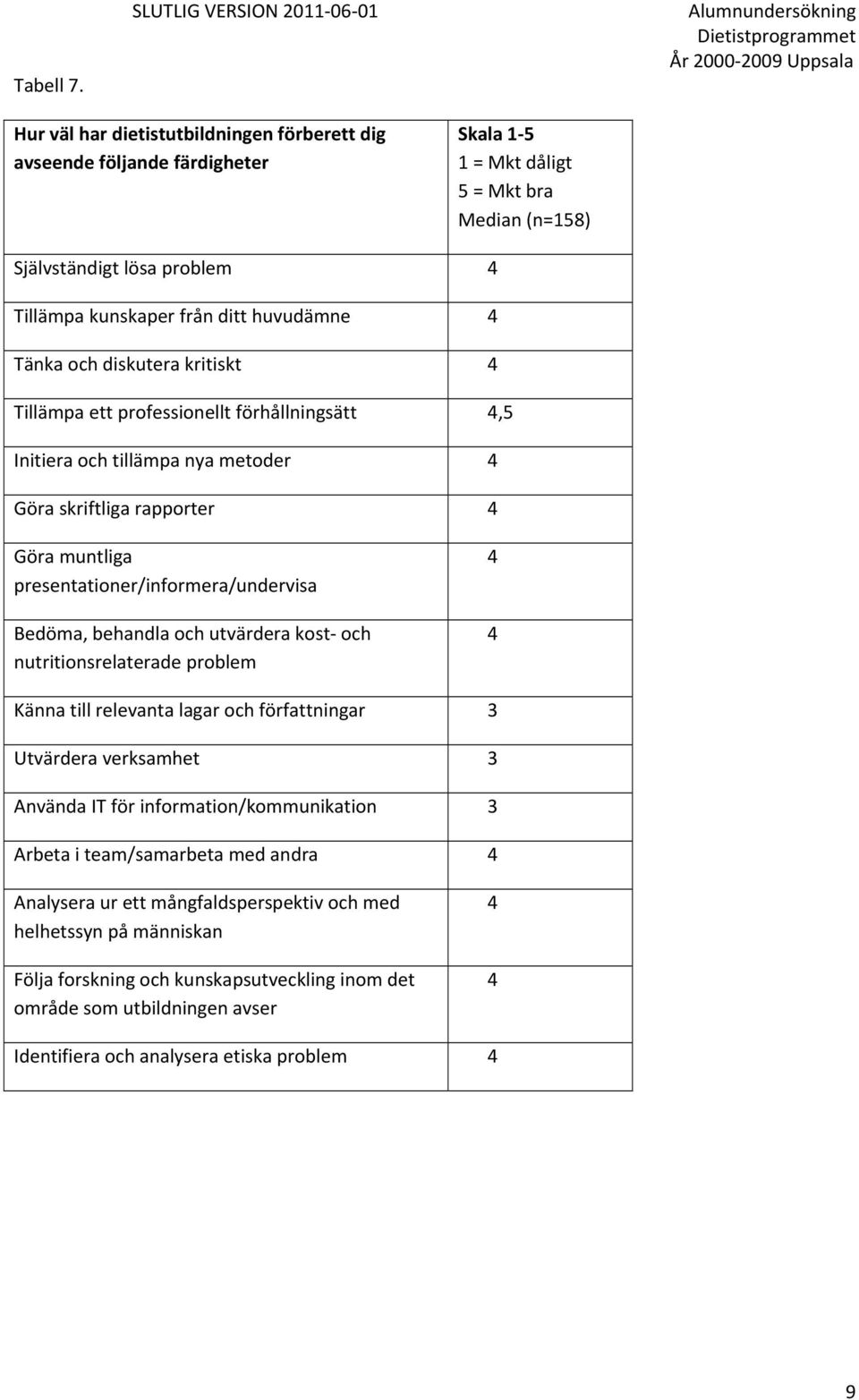 kunskaper från ditt huvudämne Tänka och diskutera kritiskt Tillämpa ett professionellt förhållningsätt,5 Initiera och tillämpa nya metoder Göra skriftliga rapporter Göra muntliga