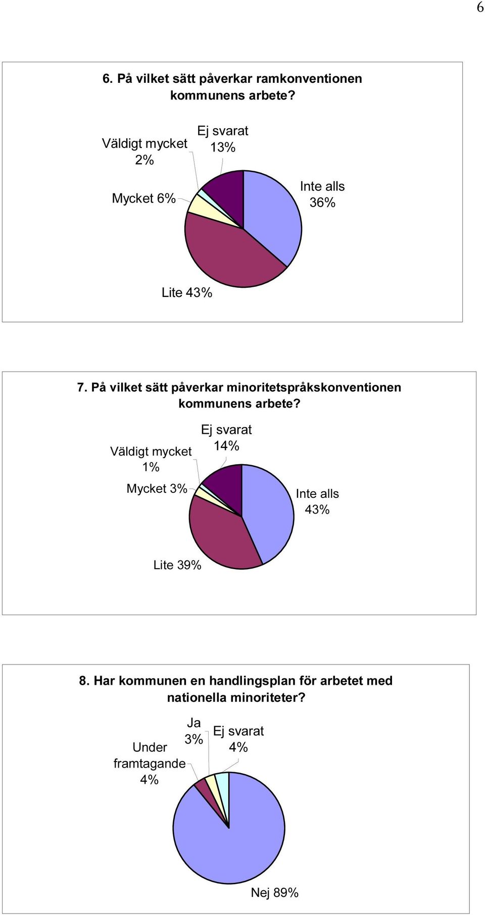 På vilket sätt påverkar minoritetspråkskonventionen kommunens arbete?