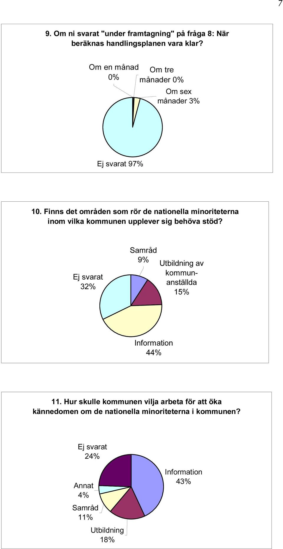 Finns det områden som rör de nationella minoriteterna inom vilka kommunen upplever sig behöva stöd?