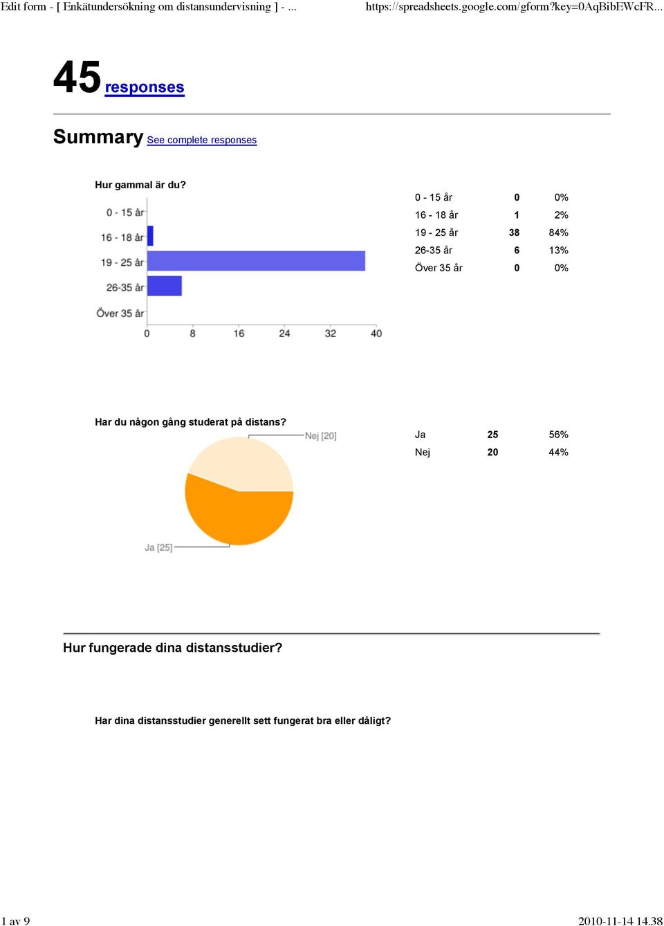 du någon gång studerat på distans?