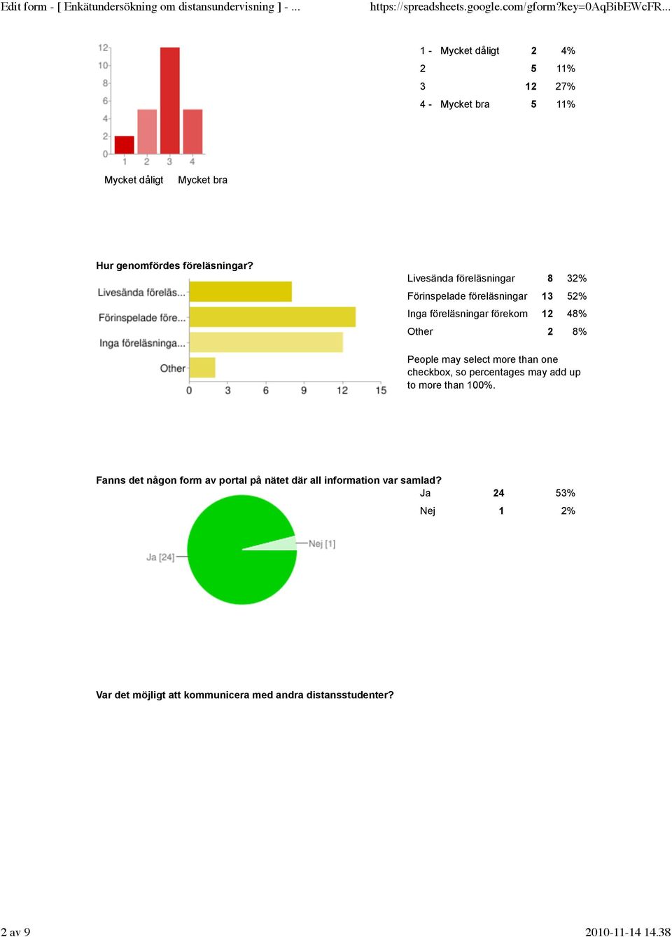 select more than one checkbox, so percentages may add up to more than 100%.