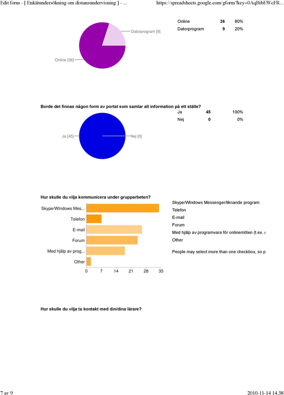 Skype/WIndows Messenger/liknande program Telefon E-mail Forum Med hjälp av programvara för onlinemöten (t.ex.