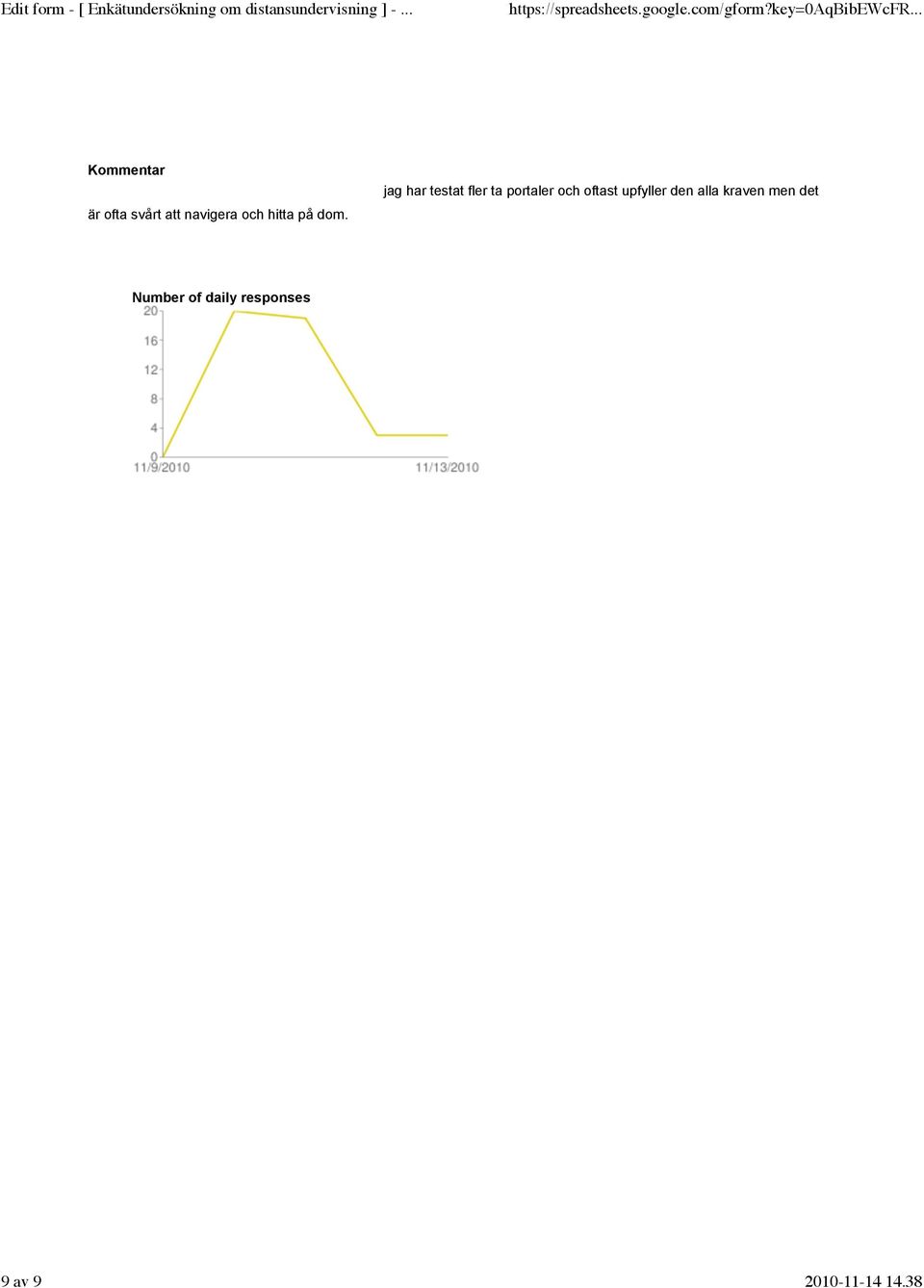 jag har testat fler ta portaler och oftast