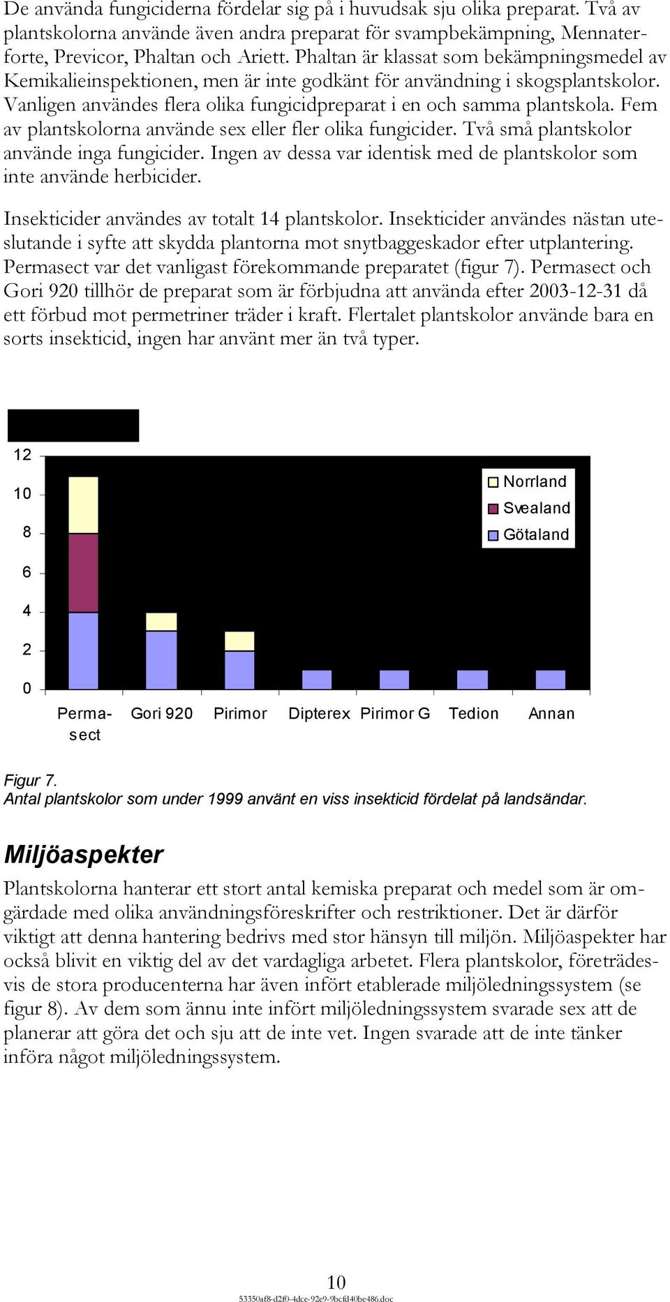 Fem av plantskolorna använde sex eller fler olika fungicider. Två små plantskolor använde inga fungicider. Ingen av dessa var identisk med de plantskolor som inte använde herbicider.