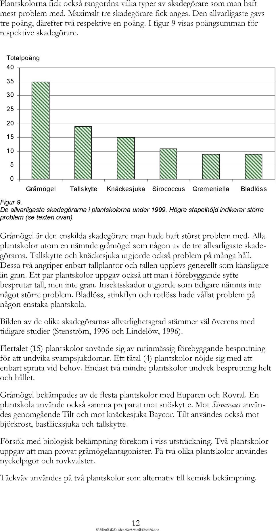 De allvarligaste skadegörarna i plantskolorna under 1999. Högre stapelhöjd indikerar större problem (se texten ovan). Gråmögel är den enskilda skadegörare man hade haft störst problem med.