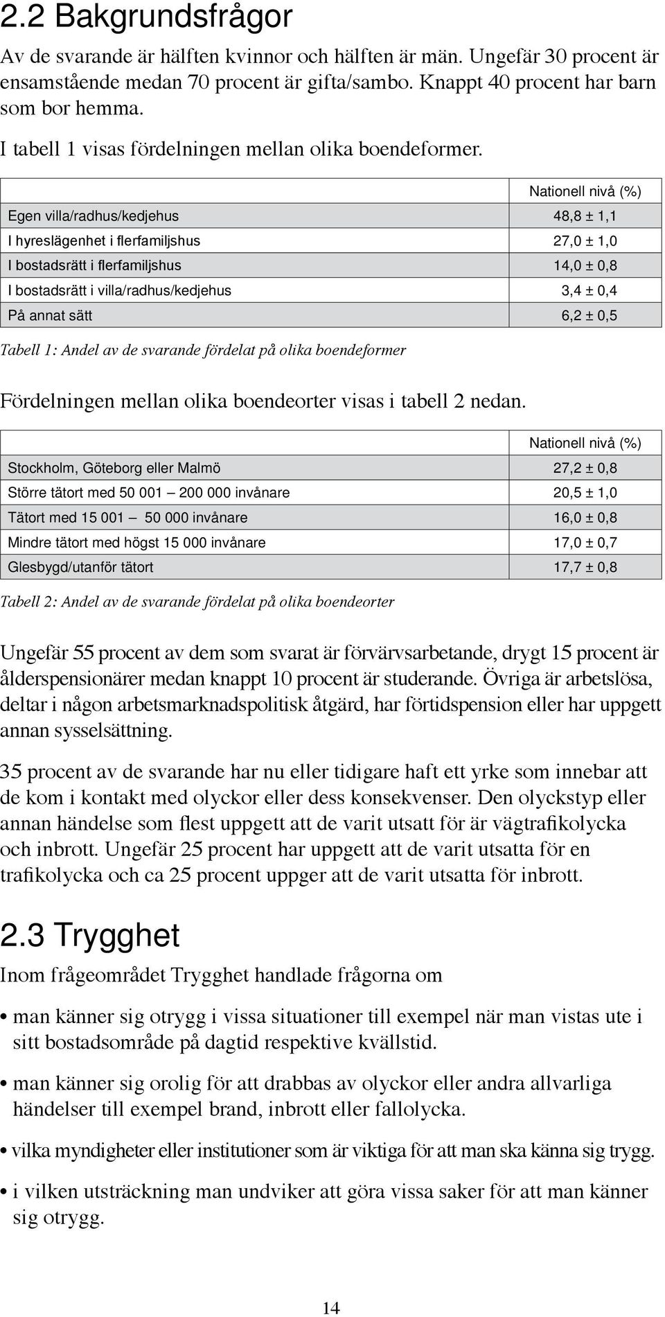 Nationell nivå (%) Egen villa/radhus/kedjehus 48,8 ± 1,1 I hyreslägenhet i flerfamiljshus 27,0 ± 1,0 I bostadsrätt i flerfamiljshus 14,0 ± 0,8 I bostadsrätt i villa/radhus/kedjehus 3,4 ± 0,4 På annat