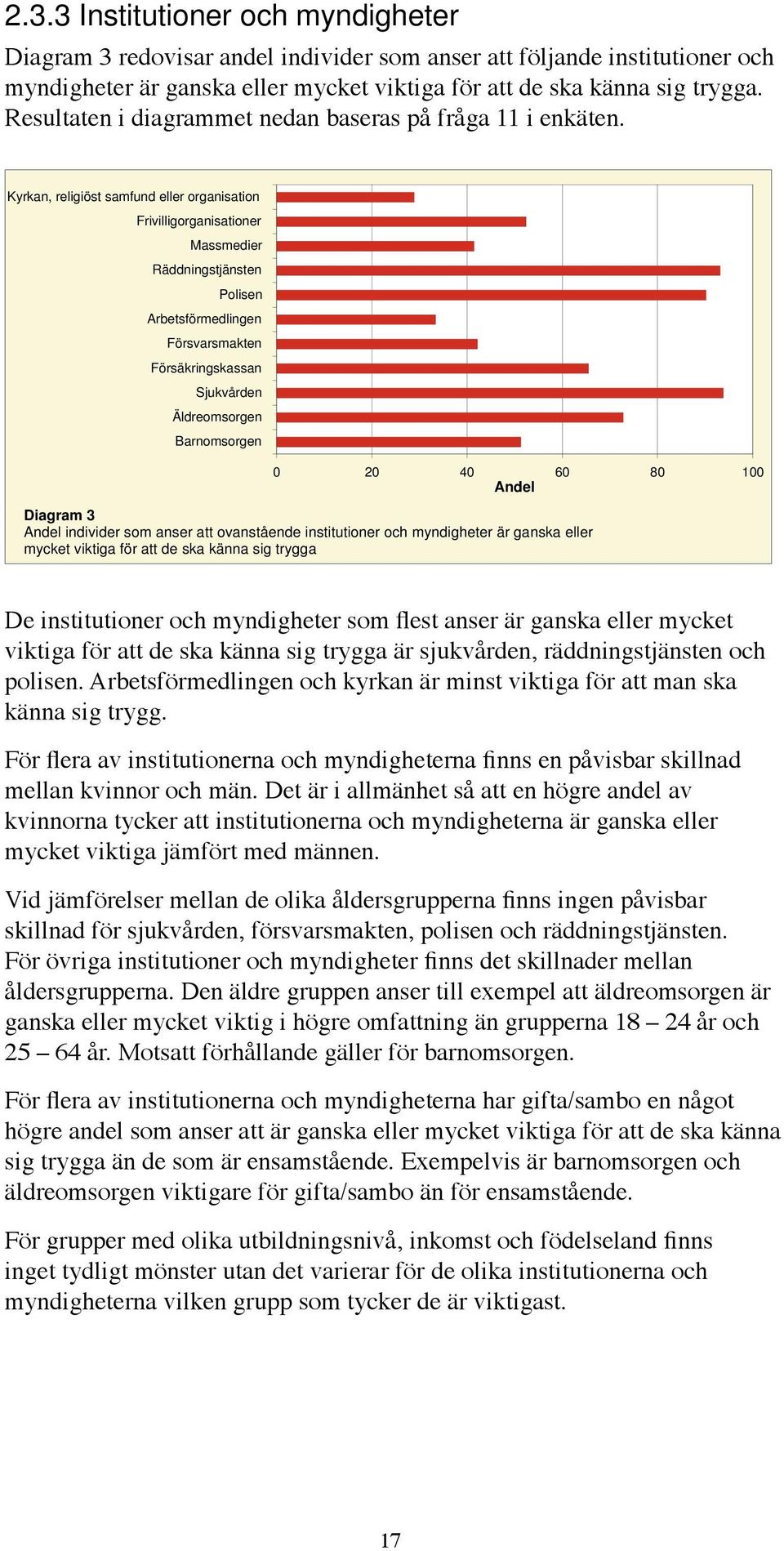 Kyrkan, religiöst samfund eller organisation Frivilligorganisationer Massmedier Räddningstjänsten Polisen Arbetsförmedlingen Försvarsmakten Försäkringskassan Sjukvården Äldreomsorgen Barnomsorgen 0