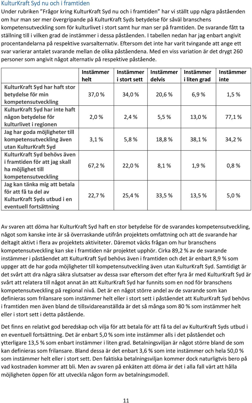 I tabellen nedan har jag enbart angivit procentandelarna på respektive svarsalternativ. Eftersom det inte har varit tvingande att ange ett svar varierar antalet svarande mellan de olika påståendena.