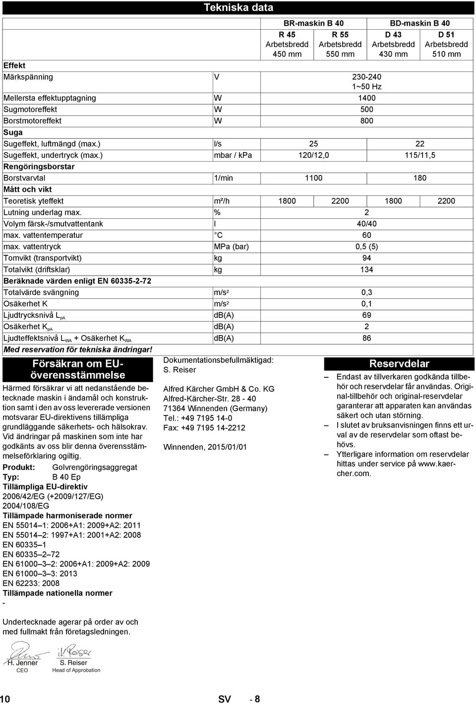 : +49 7195 14-0 Fax: +49 7195 14-2212 Winnenden, 2015/01/01 BR-maskin B 40 BD-maskin B 40 R 45 450 mm R 55 550 mm D 43 430 mm D 51 510 mm Effekt Märkspänning V 230-240 1~50 Hz Mellersta