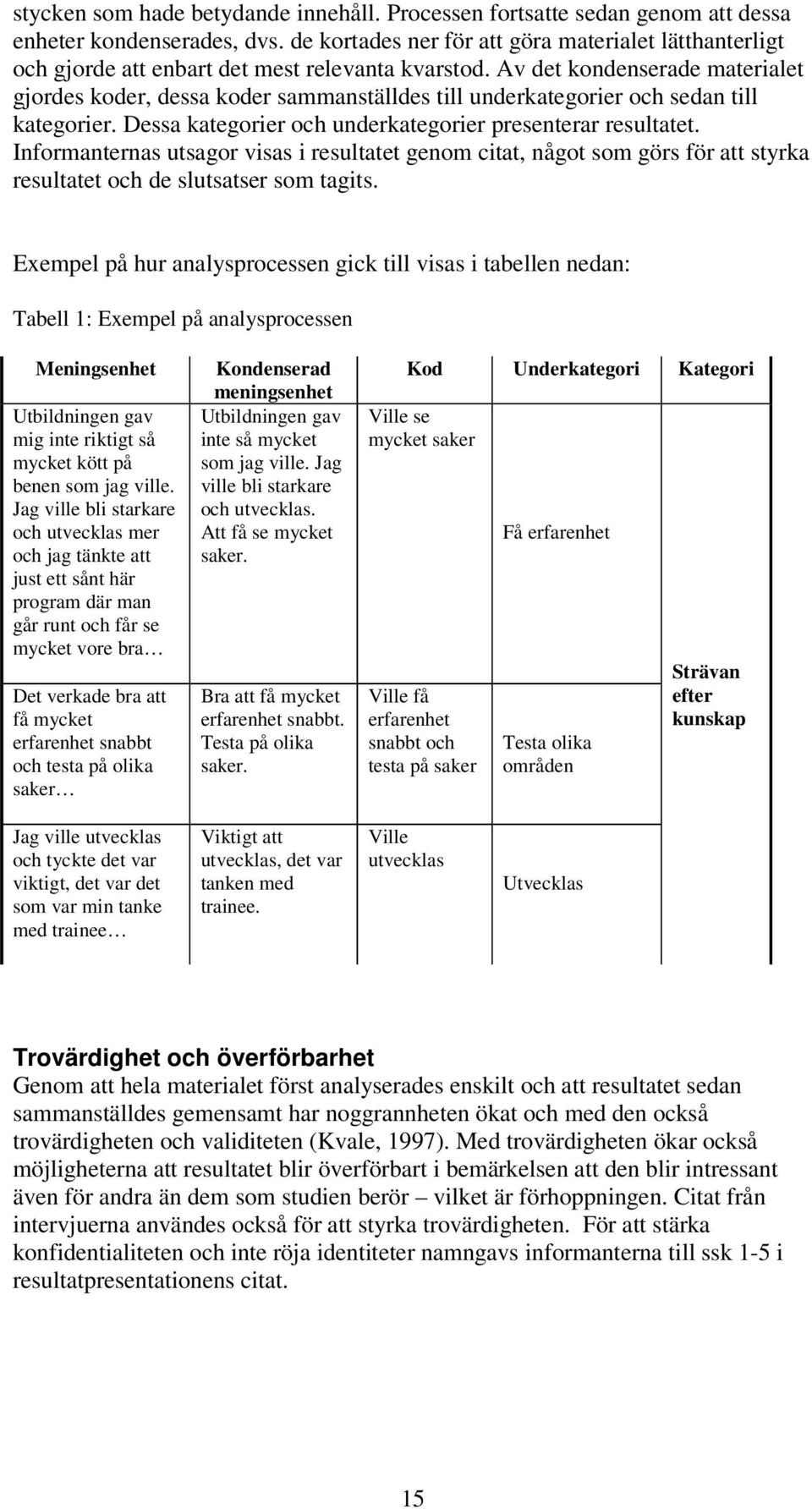 Av det kondenserade materialet gjordes koder, dessa koder sammanställdes till underkategorier och sedan till kategorier. Dessa kategorier och underkategorier presenterar resultatet.