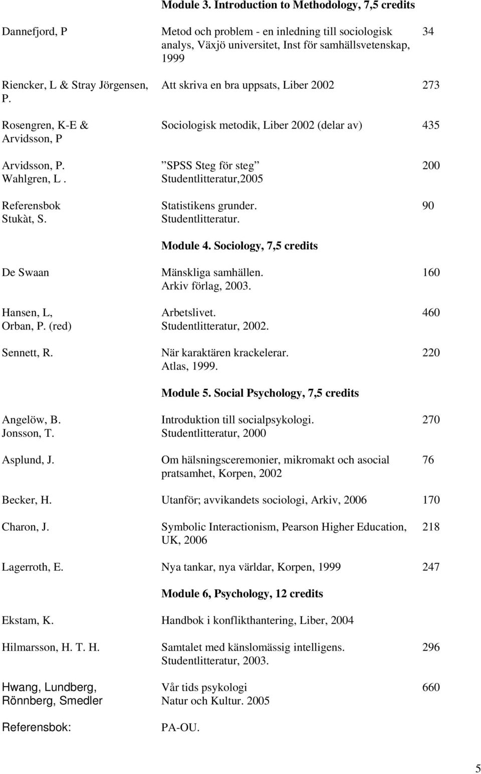 Introduction to Methodology, 7,5 credits Metod och problem - en inledning till sociologisk analys, Växjö universitet, Inst för samhällsvetenskap, 1999 Att skriva en bra uppsats, Liber 2002