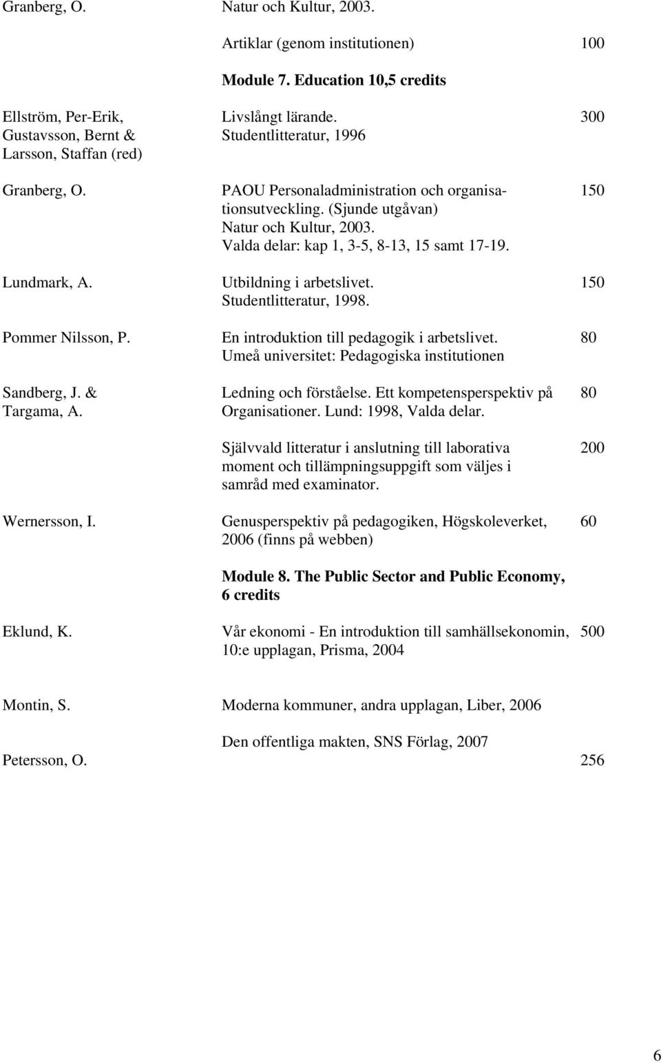 (Sjunde utgåvan) Natur och Kultur, 2003. Valda delar: kap 1, 3-5, 8-13, 15 samt 17-19. Utbildning i arbetslivet. Studentlitteratur, 1998. En introduktion till pedagogik i arbetslivet.