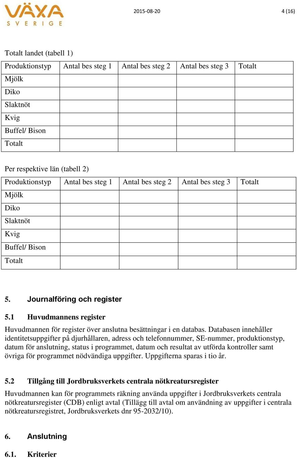 1 Huvudmannens register Huvudmannen för register över anslutna besättningar i en databas.