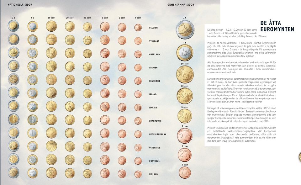 TYSKLAND 1L GREKLAND 50 SPANIEN FRANKRIKE 20 10 IRLAND ITALIEN LUXEMBURG 5 2 1 NEDERLÄNDERNA ÖSTERRIKE PORTUGAL FINLAND Mynten i de högsta valörerna 1 och 2 euro har två färger (vit och gul).