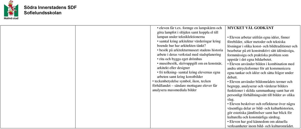 kring elevernas egna arbeten samt kring konstbilder teckenbetydelse symbol, ikon, tecken förhållandet sändare mottagare elever får analysera massmediala bilder MYCKET VÄL GODKÄNT Eleven arbetar
