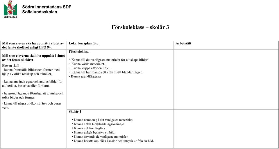 former, - känna till några bildkonstnärer och deras verk. Lokal kursplan för: Förskoleklass Känna till det vanligaste materialet för att skapa bilder. Kunna vårda materialet.