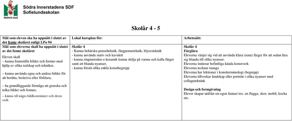 bildkonstnärer och deras verk.