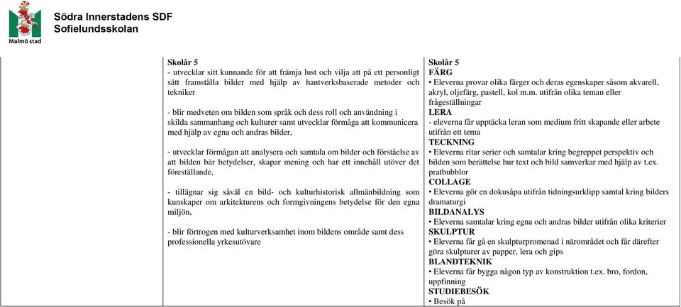 förståelse av att bilden bär betydelser, skapar mening och har ett innehåll utöver det föreställande, - tillägnar sig såväl en bild- och kulturhistorisk allmänbildning som kunskaper om arkitekturens