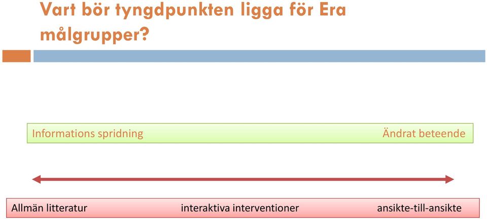 Informations spridning Ändrat