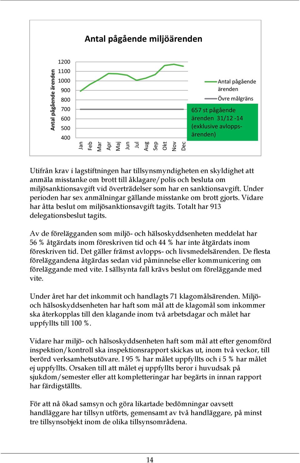 överträdelser som har en sanktionsavgift. Under perioden har sex anmälningar gällande misstanke om brott gjorts. Vidare har åtta beslut om miljösanktionsavgift tagits.