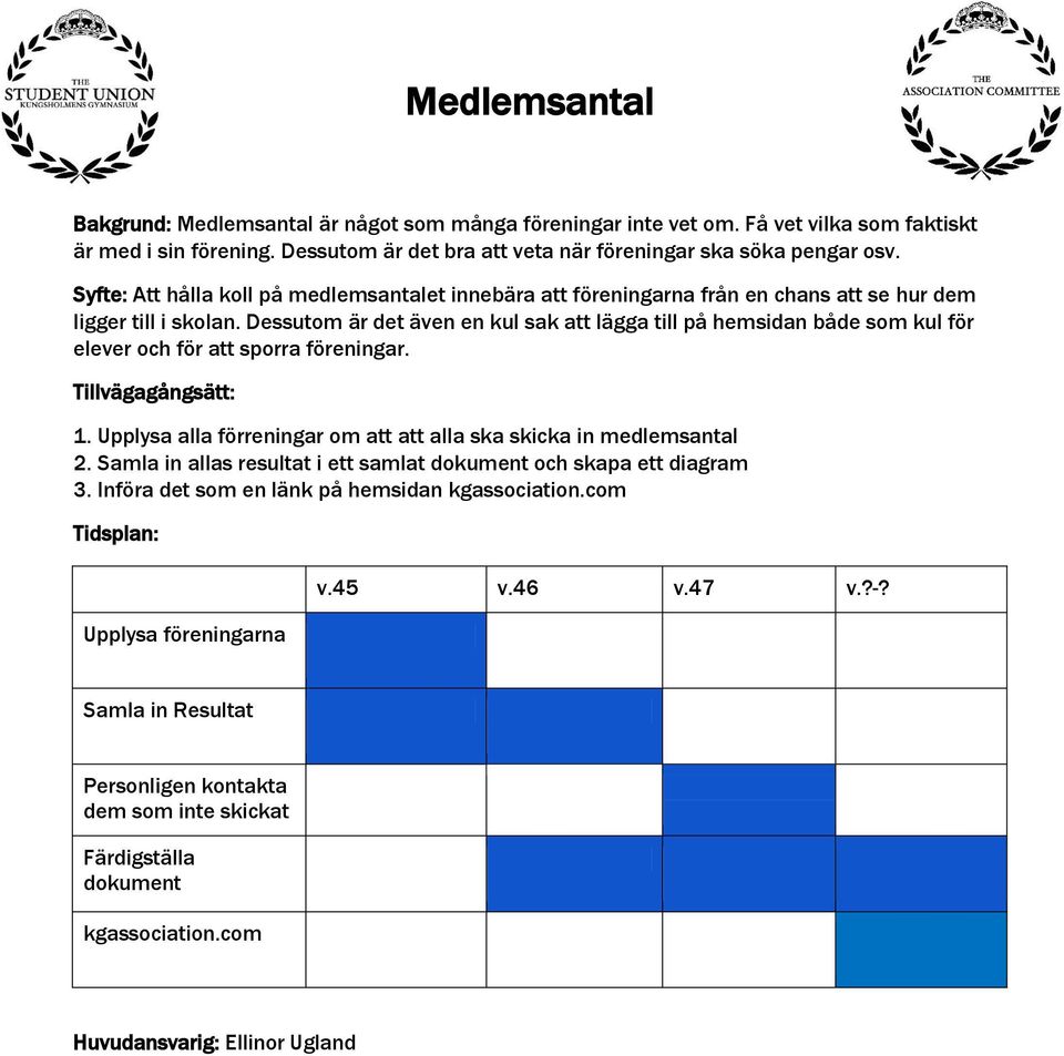 Dessutom är det även en kul sak att lägga till på hemsidan både som kul för elever och för att sporra föreningar. Tillvägagångsätt: 1.