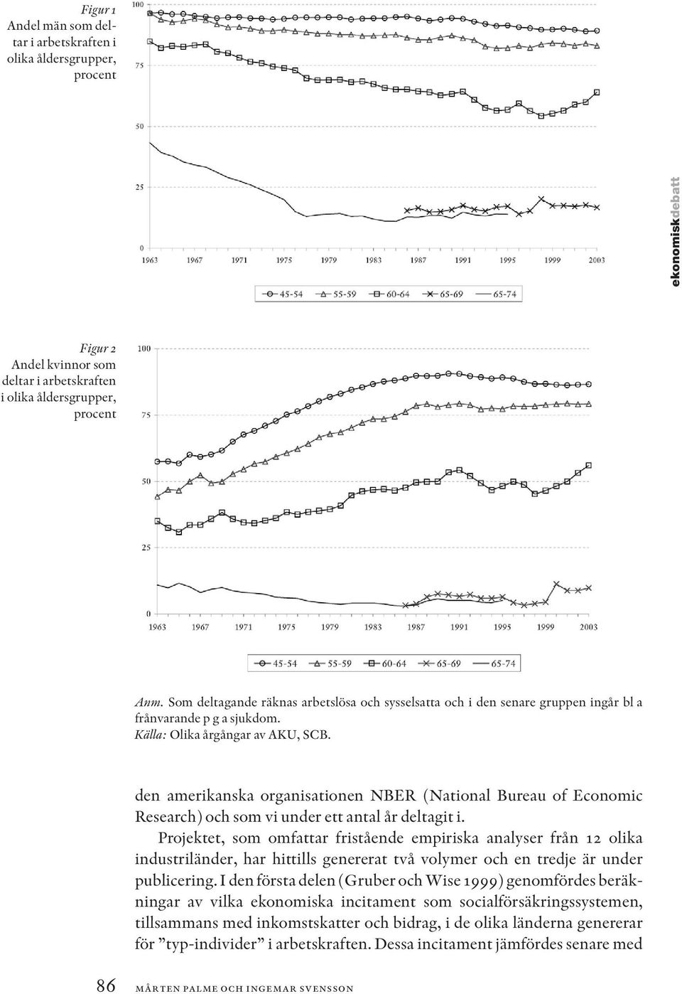 den amerikanska organisationen NBER (National Bureau of Economic Research) och som vi under ett antal år deltagit i.