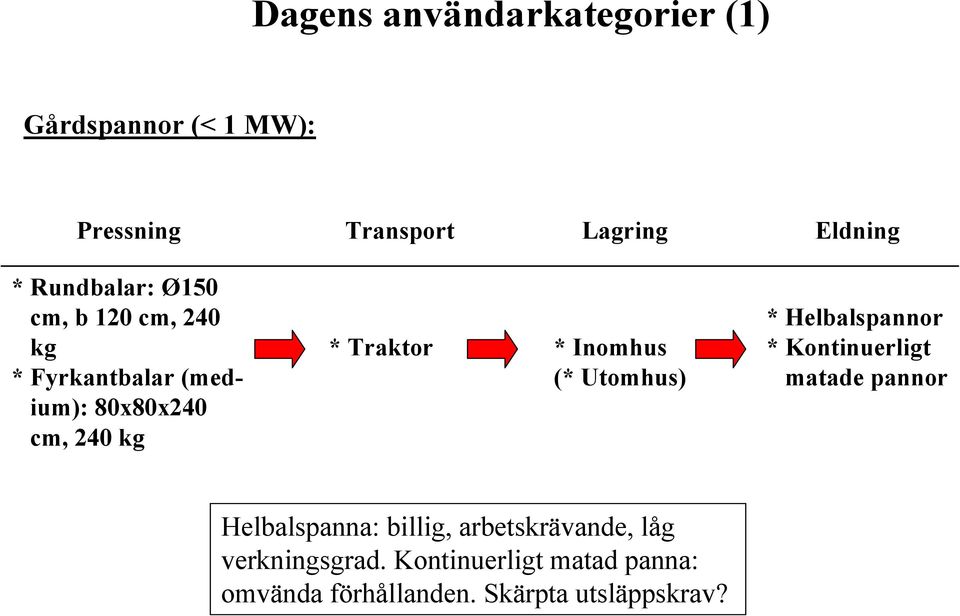 Inomhus (* Utomhus) * Helbalspannor * Kontinuerligt matade pannor Helbalspanna: billig,