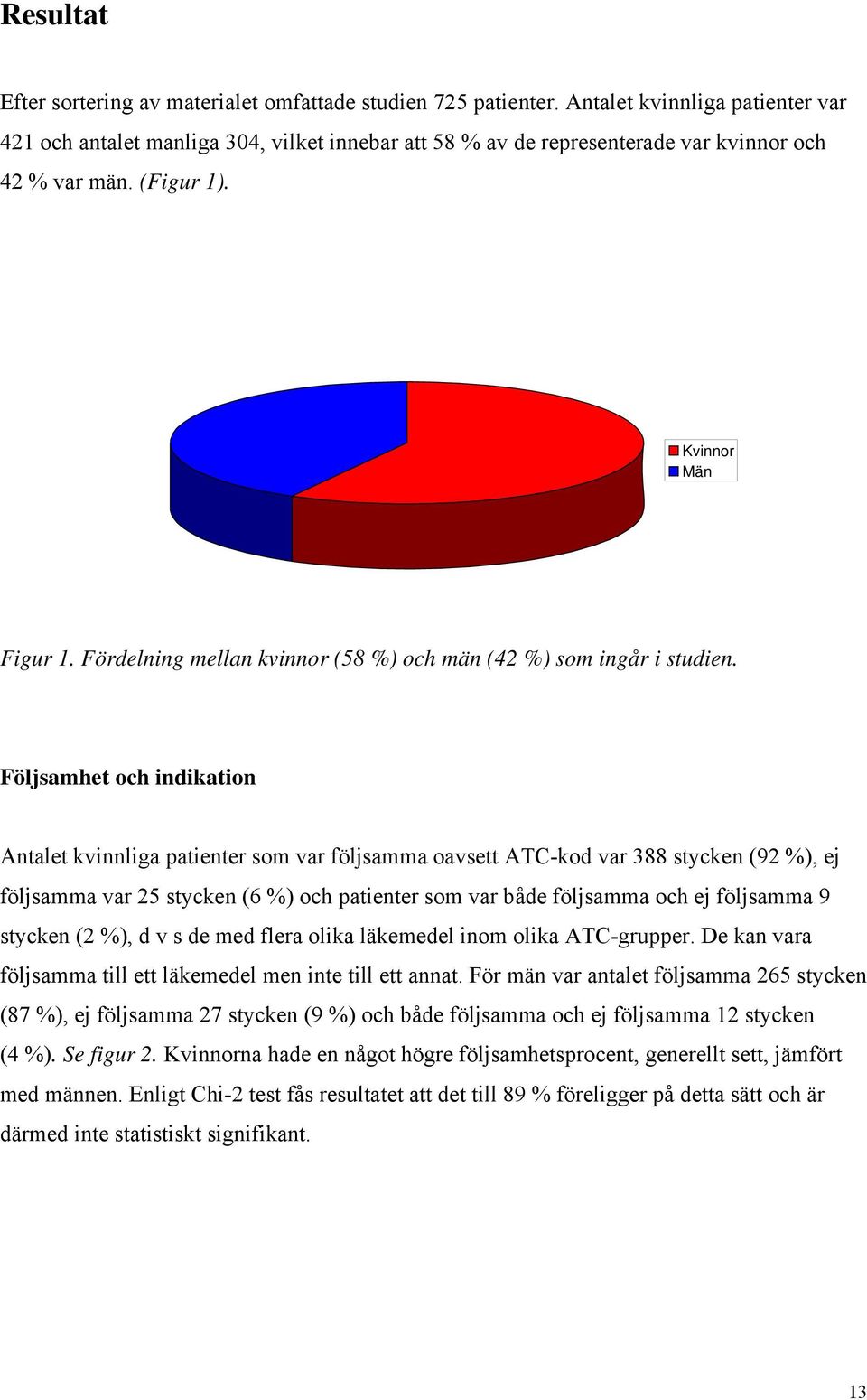 Fördelning mellan kvinnor (58 %) och män (42 %) som ingår i studien.