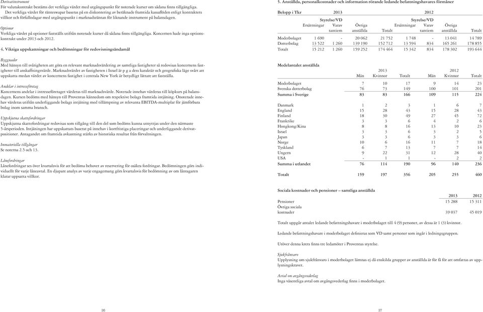 på balansdagen. Optioner Verkliga värdet på optioner fastställs utifrån noterade kurser då sådana finns tillgängliga. hade inga optionskontrakt under 2013 och 2012. 4.