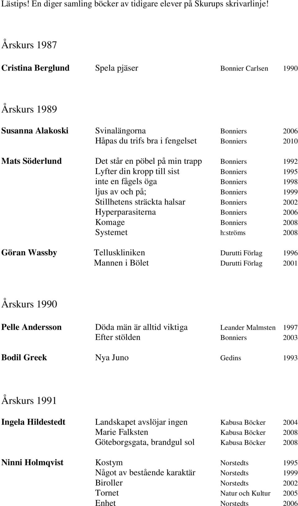 pöbel på min trapp Bonniers 1992 Lyfter din kropp till sist Bonniers 1995 inte en fågels öga Bonniers 1998 ljus av och på; Bonniers 1999 Stillhetens sträckta halsar Bonniers 2002 Hyperparasiterna