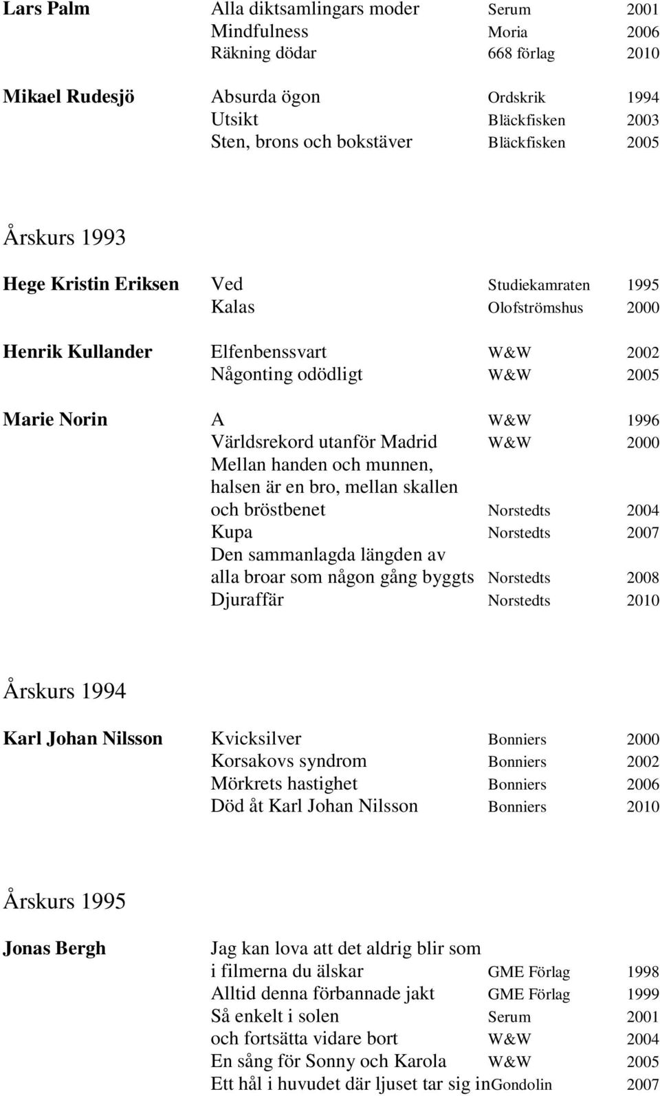 Världsrekord utanför Madrid W&W 2000 Mellan handen och munnen, halsen är en bro, mellan skallen och bröstbenet Norstedts 2004 Kupa Norstedts 2007 Den sammanlagda längden av alla broar som någon gång