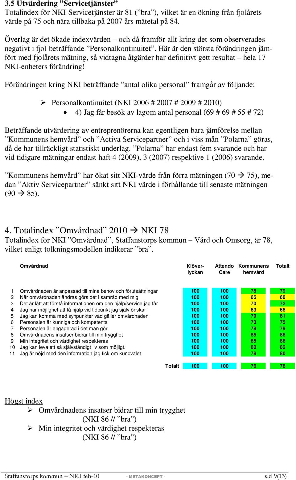 Här är den största förändringen jämfört med fjolårets mätning, så vidtagna åtgärder har definitivt gett resultat hela 17 NKI-enheters förändring!