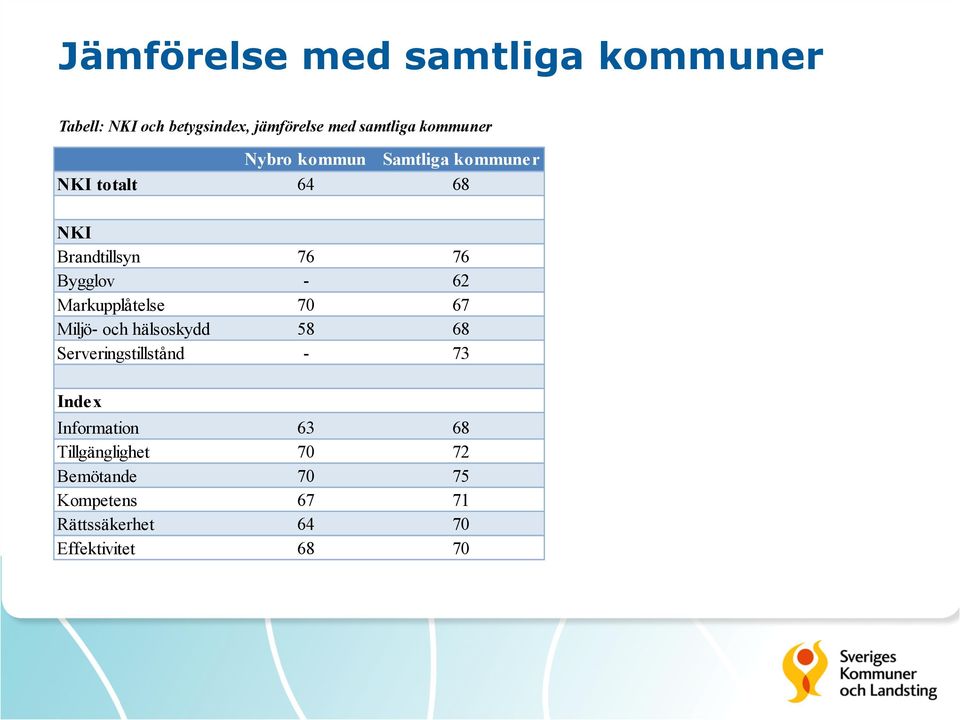 62 Markupplåtelse 70 67 Miljö- och hälsoskydd 58 68 Serveringstillstånd - 73 Index