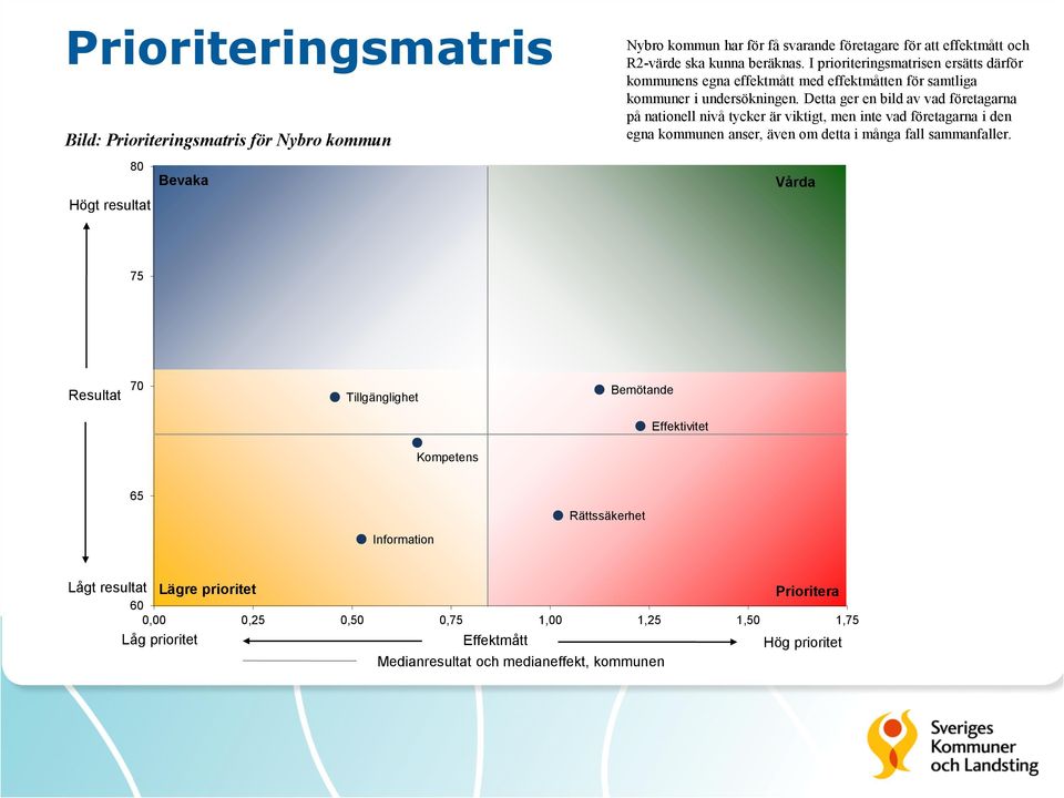 Detta ger en bild av vad företagarna på nationell nivå tycker är viktigt, men inte vad företagarna i den egna kommunen anser, även om detta i många fall sammanfaller.