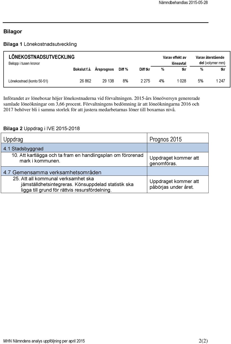 2015-års löneöversyn genererade samlade löneökningar om 3,66 procent.