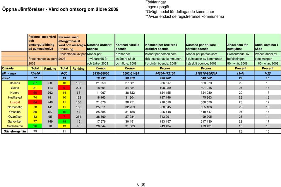 av Procentandel av perso2008 invånare 65 år invånare 65 år fick insatser av kommunen fick insatser av kommunen befolkningen befolkningen 2008 och äldre, 2008 och äldre, 2008 i ordinärt boende, 2008 i