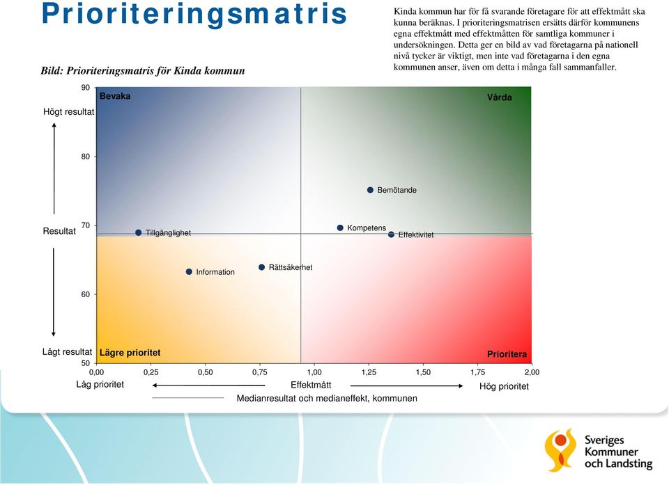 Detta ger en bild av vad företagarna på nationell nivå tycker är viktigt, men inte vad företagarna i den egna kommunen anser, även om detta i många fall sammanfaller.