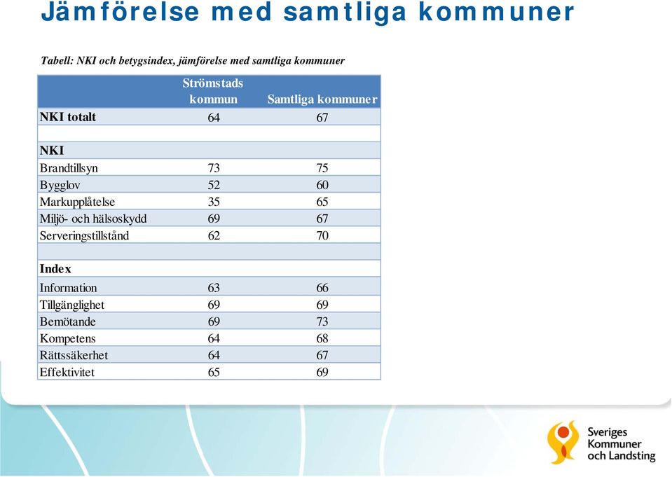 52 60 Markupplåtelse 35 65 Miljö- och hälsoskydd 69 67 Serveringstillstånd 62 70 Index