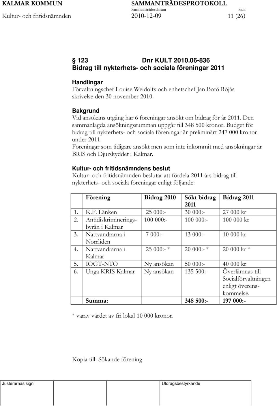 Bakgrund Vid ansökans utgång har 6 föreningar ansökt om bidrag för år 2011. Den sammanlagda ansökningssumman uppgår till 348 500 kronor.