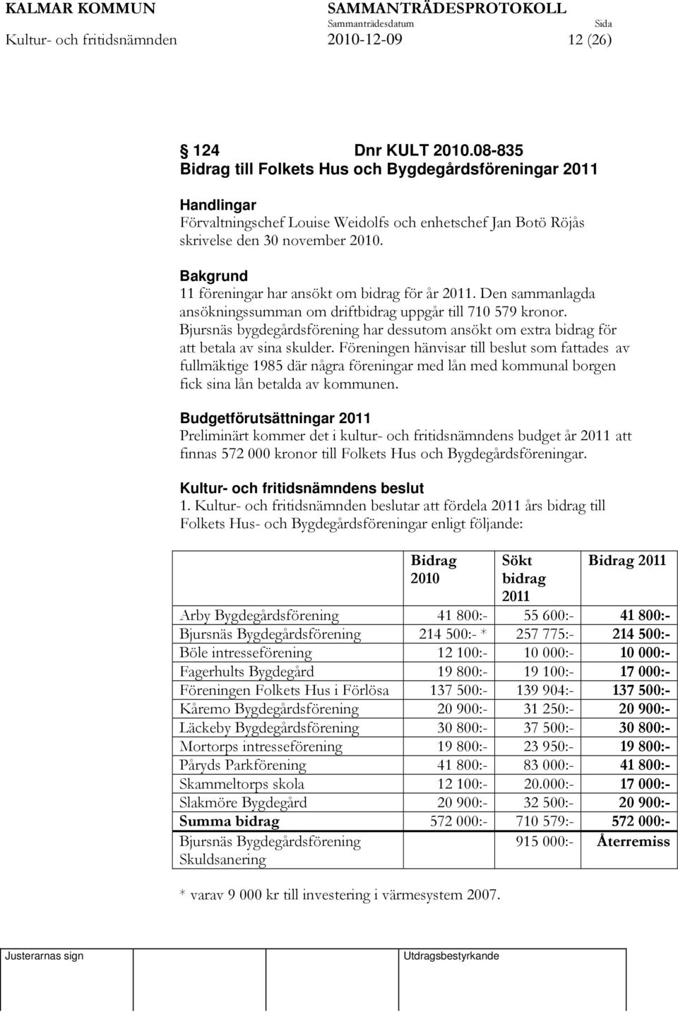 Bakgrund 11 föreningar har ansökt om bidrag för år 2011. Den sammanlagda ansökningssumman om driftbidrag uppgår till 710 579 kronor.