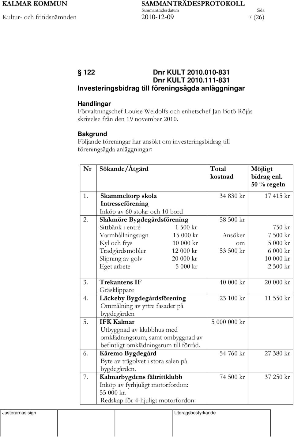 Bakgrund Följande föreningar har ansökt om investeringsbidrag till föreningsägda anläggningar: Nr Sökande/Åtgärd Total kostnad 1. Skammeltorp skola Intresseförening Inköp av 60 stolar och 10 bord 2.