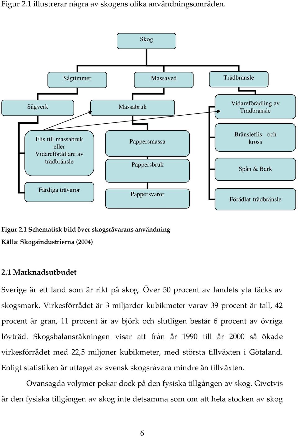 Bark Färdiga trävaror Pappersvaror Förädlat trädbränsle Figur 2.1 Schematisk bild över skogsråvarans användning Källa: Skogsindustrierna (2004) 2.